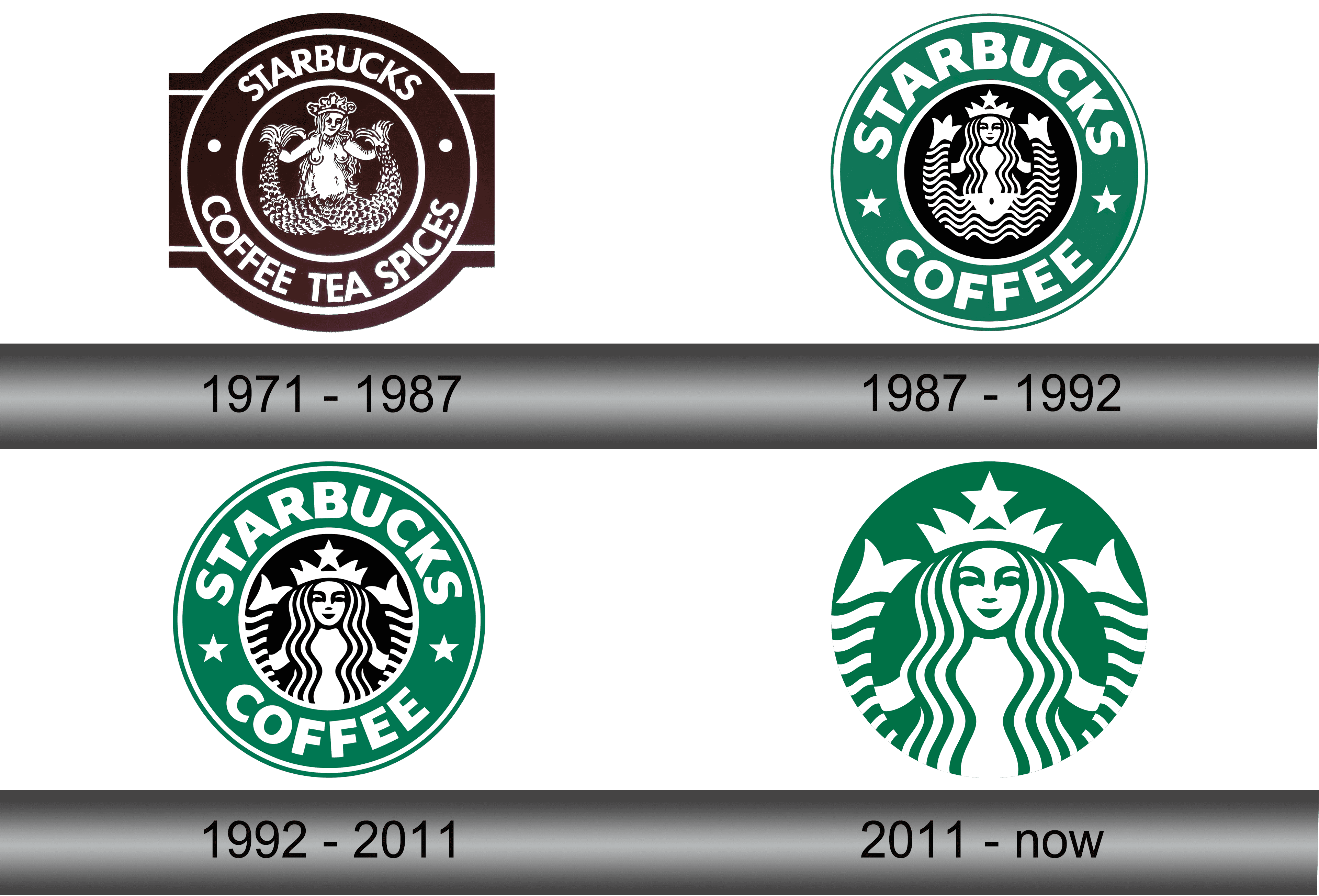 Starbucks-Logo-History.png